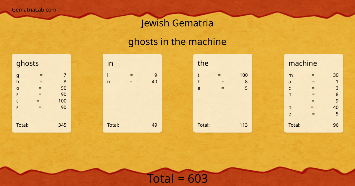 ghosts in the machine in jewish Gematria